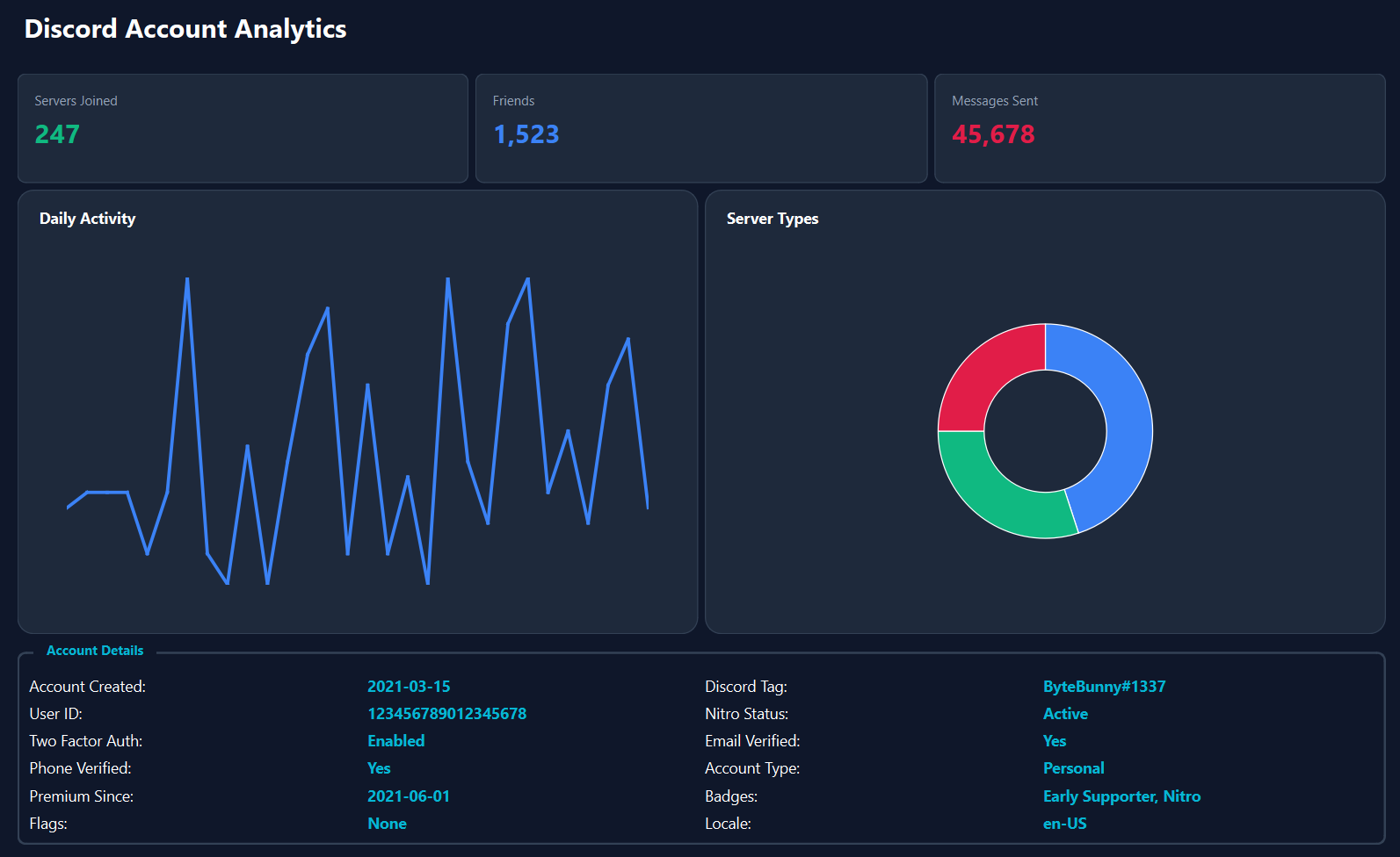 Analytics Dashboard